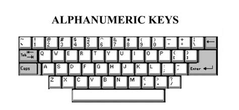 alphanumeric keys